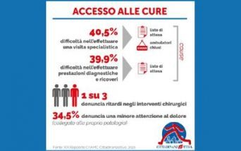 Accesso alle cure