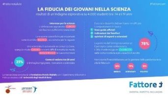 Progetto Fattore J