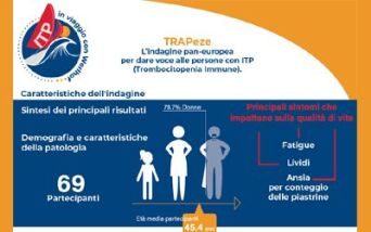 Infografica
