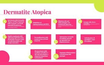 Dermatite atopica