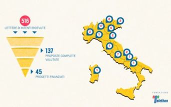 Ricerca Telethon