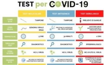 Test per COVID-19